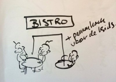 Visueel communiceren-plintwens-Zwolle-CiaoBruno-Bruno Edsme-